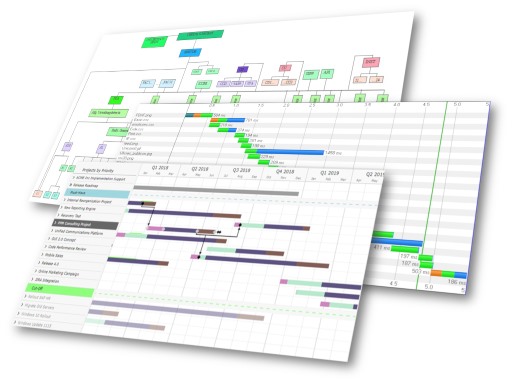 Organigramm, Zeitablaufplan